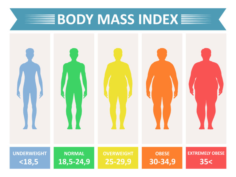 Weight Management